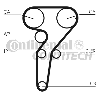 Зубчатый ремень   CT877   CONTINENTAL CTAM BR