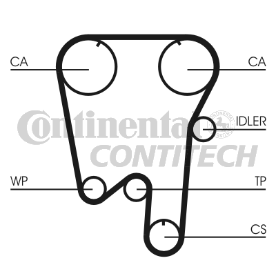 Зубчатый ремень   CT902   CONTINENTAL CTAM BR