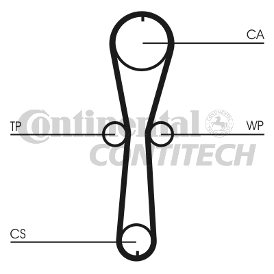 Зубчастий ремінь   CT915   CONTINENTAL CTAM BR