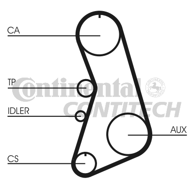 Зубчастий ремінь   CT919   CONTINENTAL CTAM BR