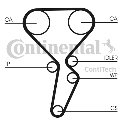 Зубчатый ремень   CT941   CONTINENTAL CTAM BR