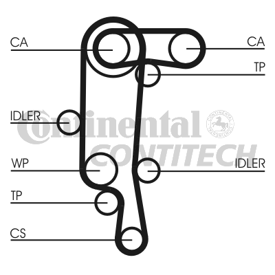 Зубчатый ремень   CT957(SET)   CONTINENTAL CTAM BR