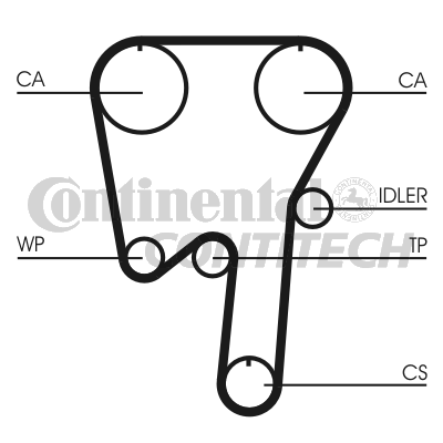 Зубчатый ремень   CT979   CONTINENTAL CTAM BR