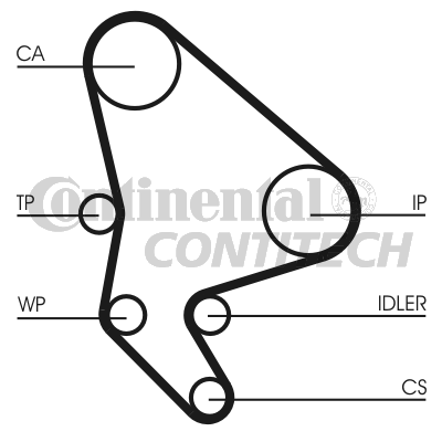 Зубчатый ремень   CT987   CONTINENTAL CTAM BR