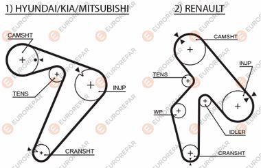 РЕМІНЬ ГРМ, EUROREPAR 1633138780 РЕМІНЬ ГРМ, EUROREPAR 1633138780